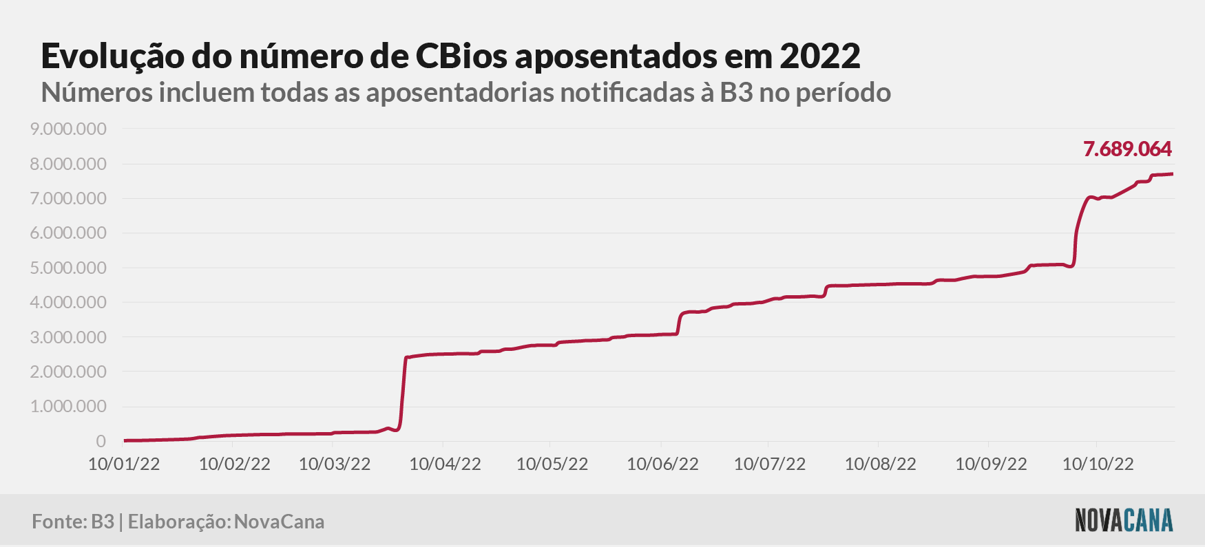 cbios b3 4 aposentados 011122