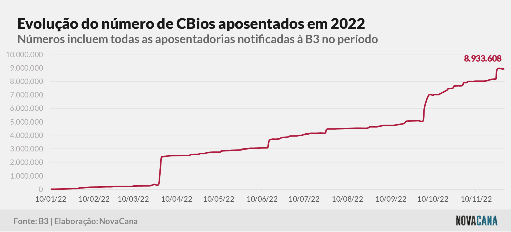 cbios b3 4 aposentados 011222