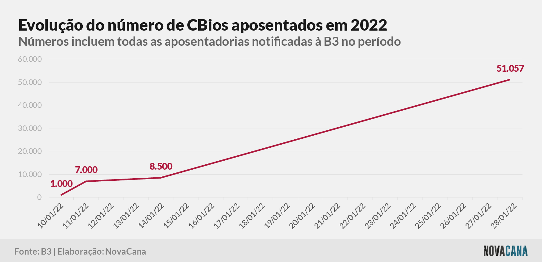 cbios b3 4 aposentados 020222