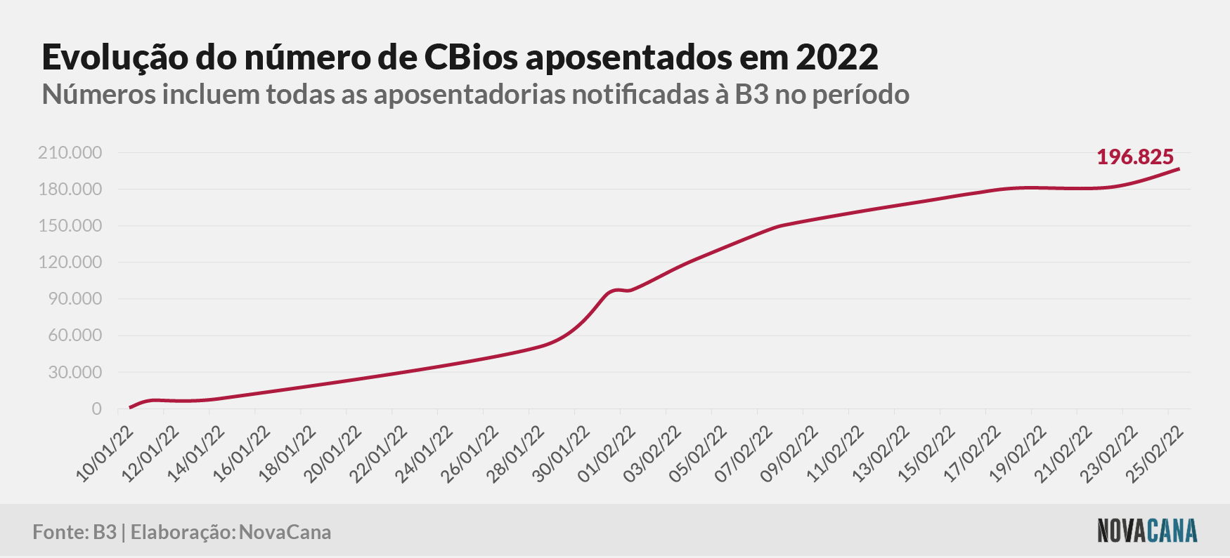 cbios b3 4 aposentados 030322