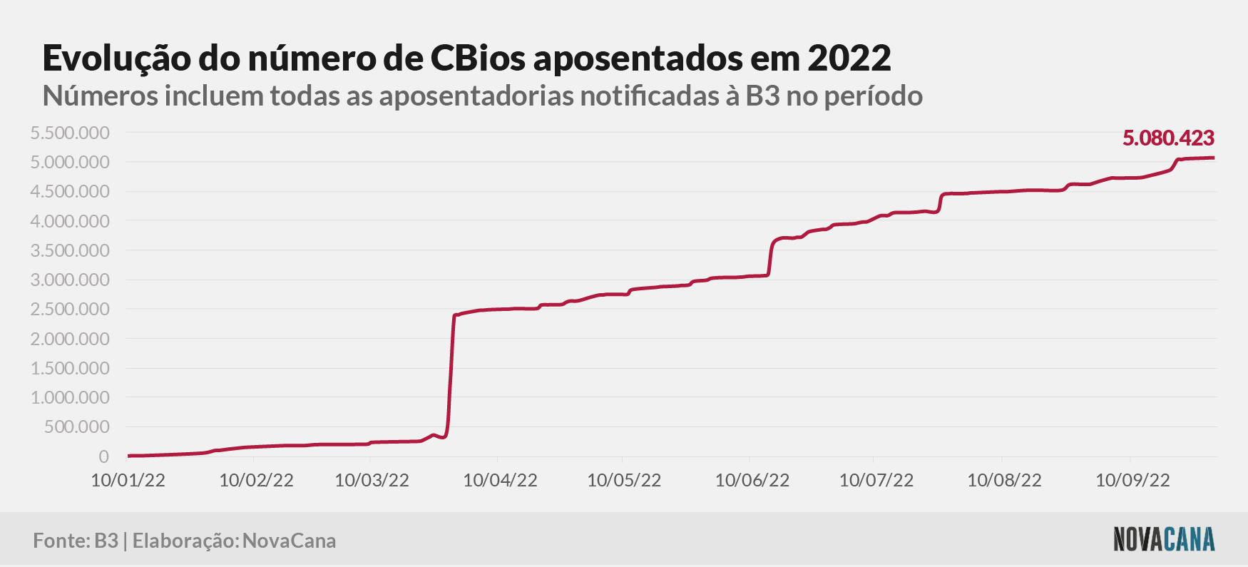 cbios b3 4 aposentados 031022 V2