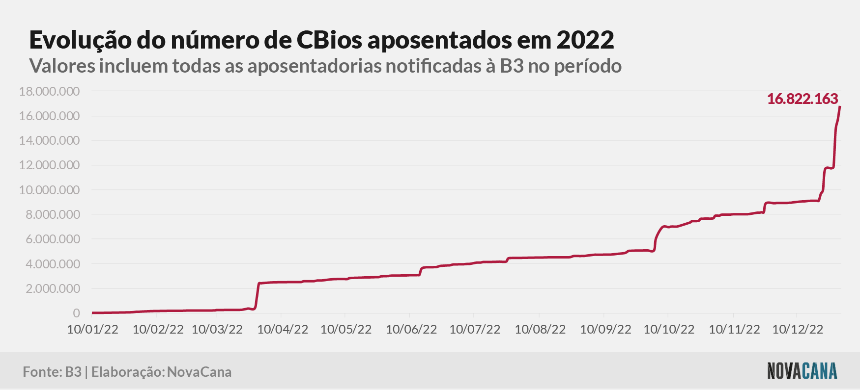 cbios b3 4 aposentados 100123