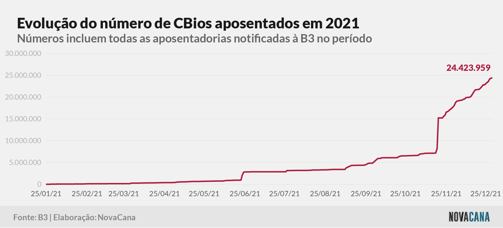 cbios b3 4 aposentados 110122