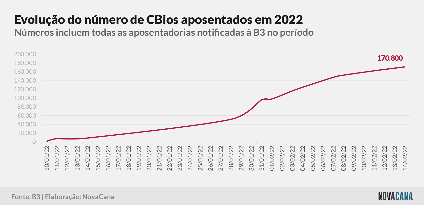 cbios b3 4 aposentados 160222