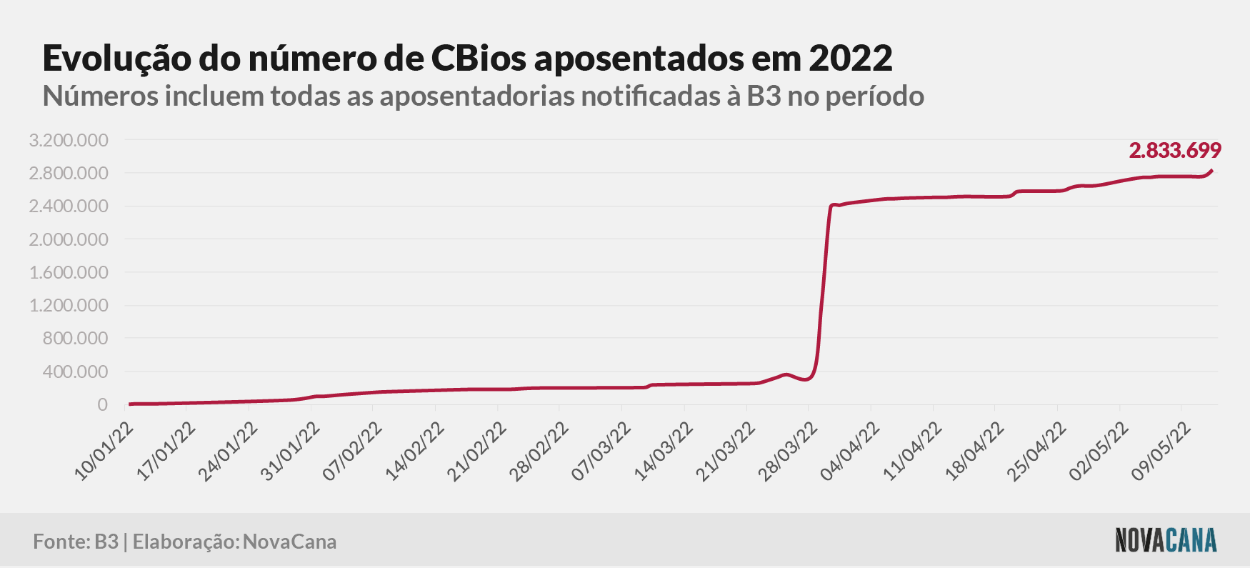 cbios b3 4 aposentados 160522