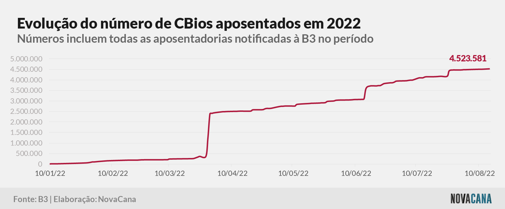 cbios b3 4 aposentados 160822