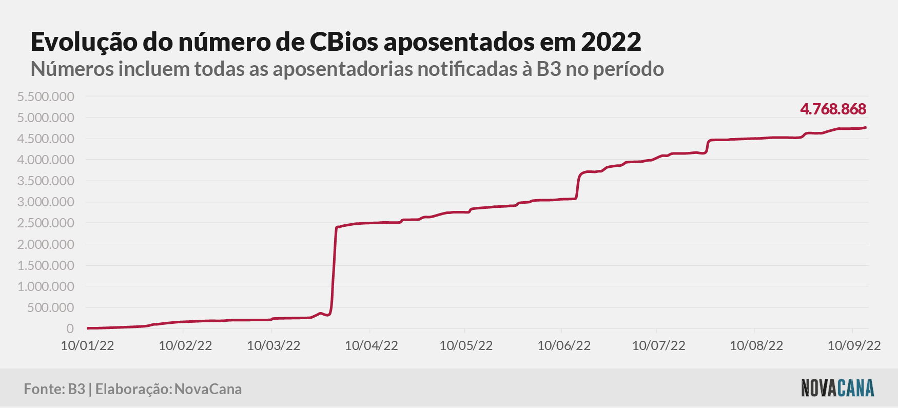 cbios b3 4 aposentados 160922
