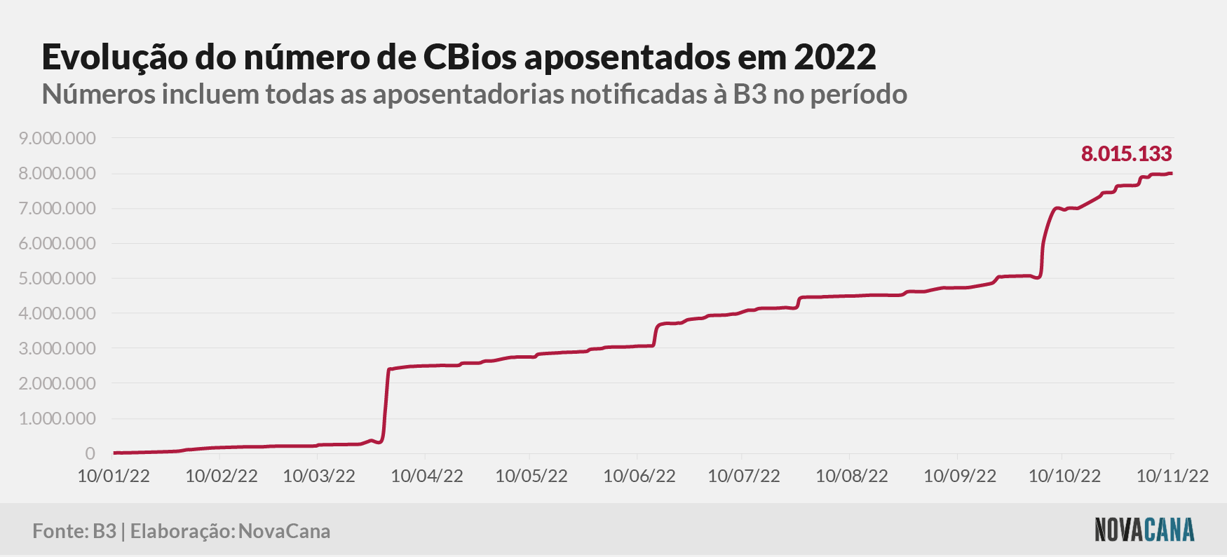 cbios b3 4 aposentados 161122