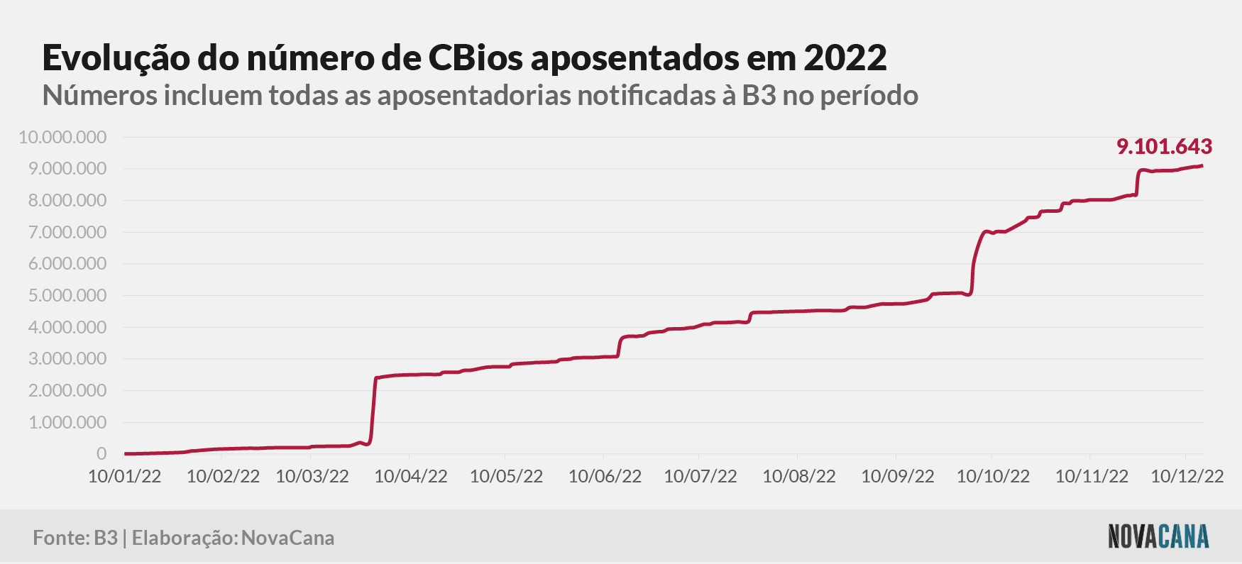 cbios b3 4 aposentados 161222