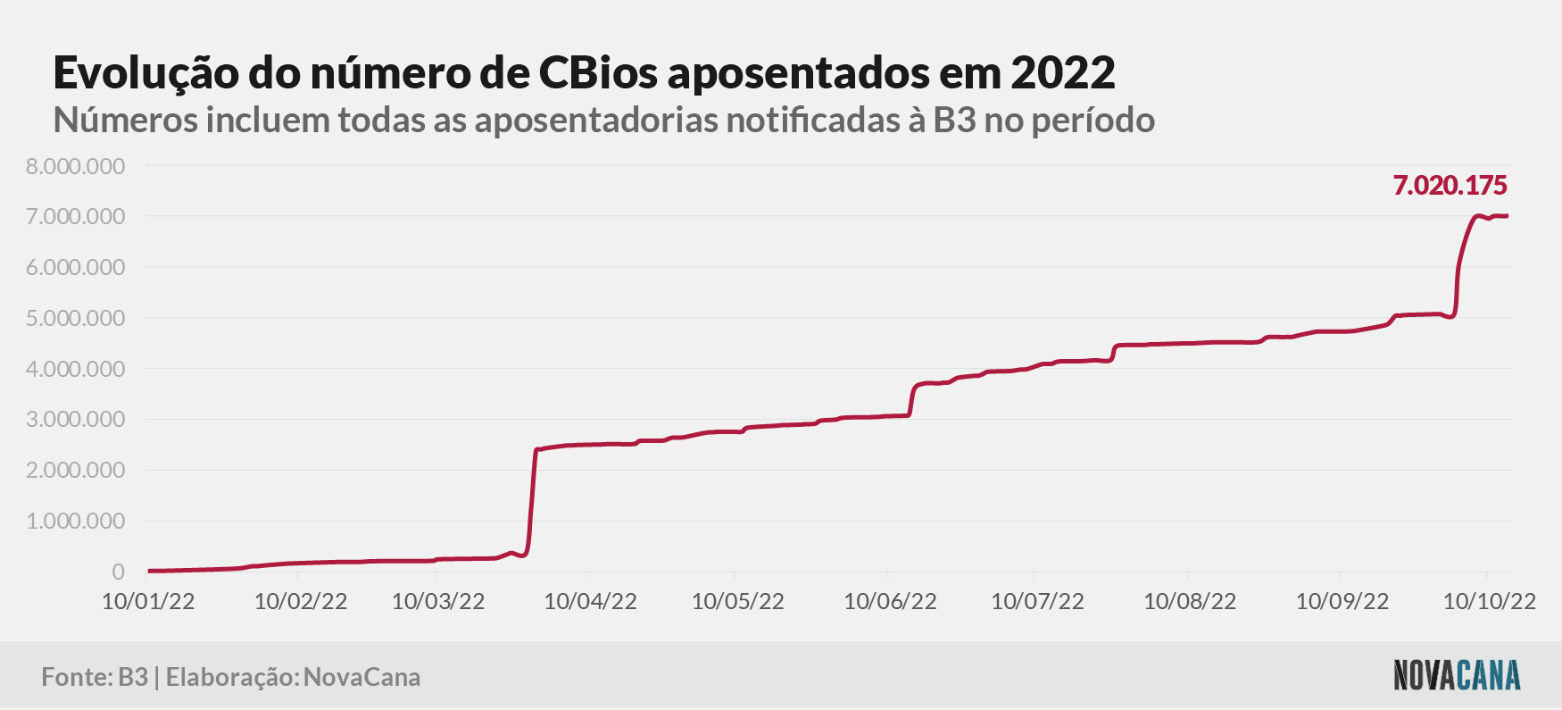 cbios b3 4 aposentados 171022