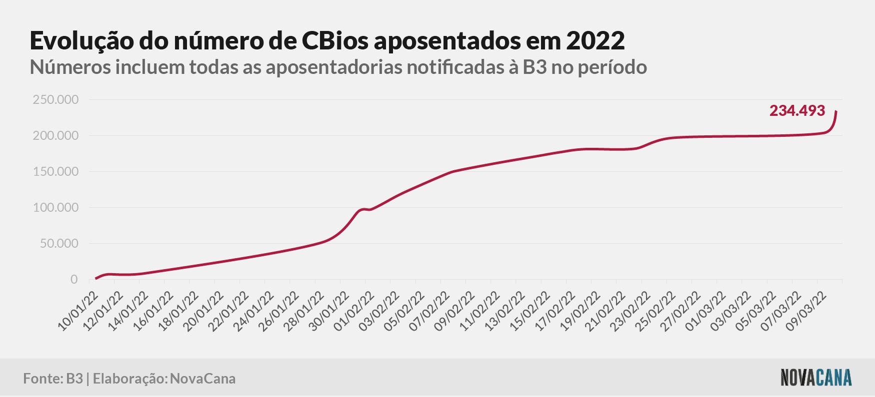 cbios b3 4 aposentados 180322