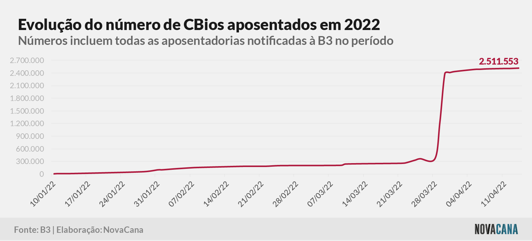 cbios b3 4 aposentados 180422