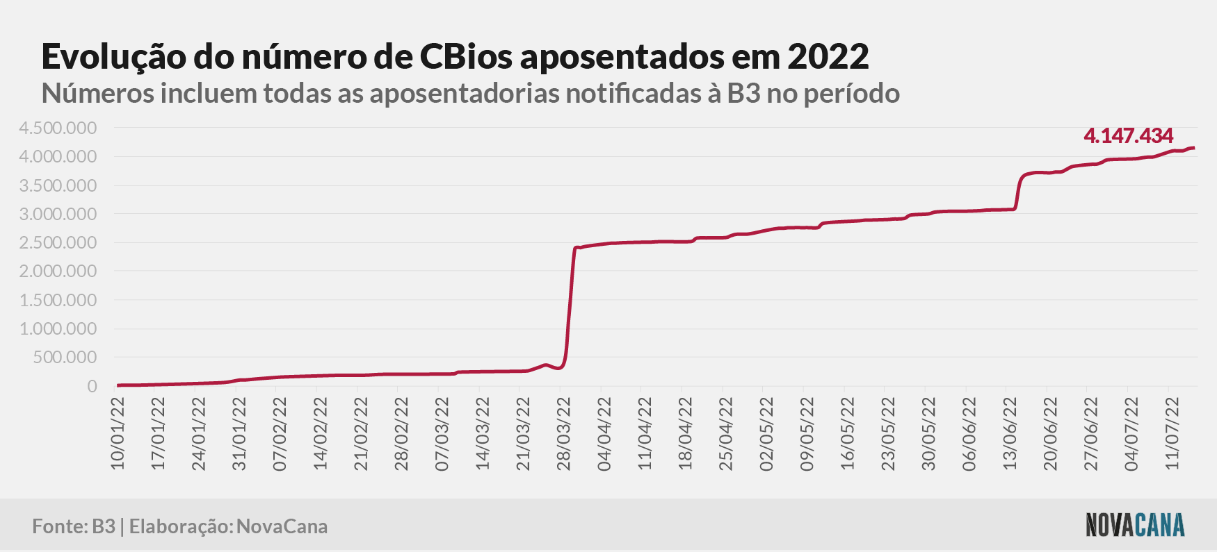cbios b3 4 aposentados 180722