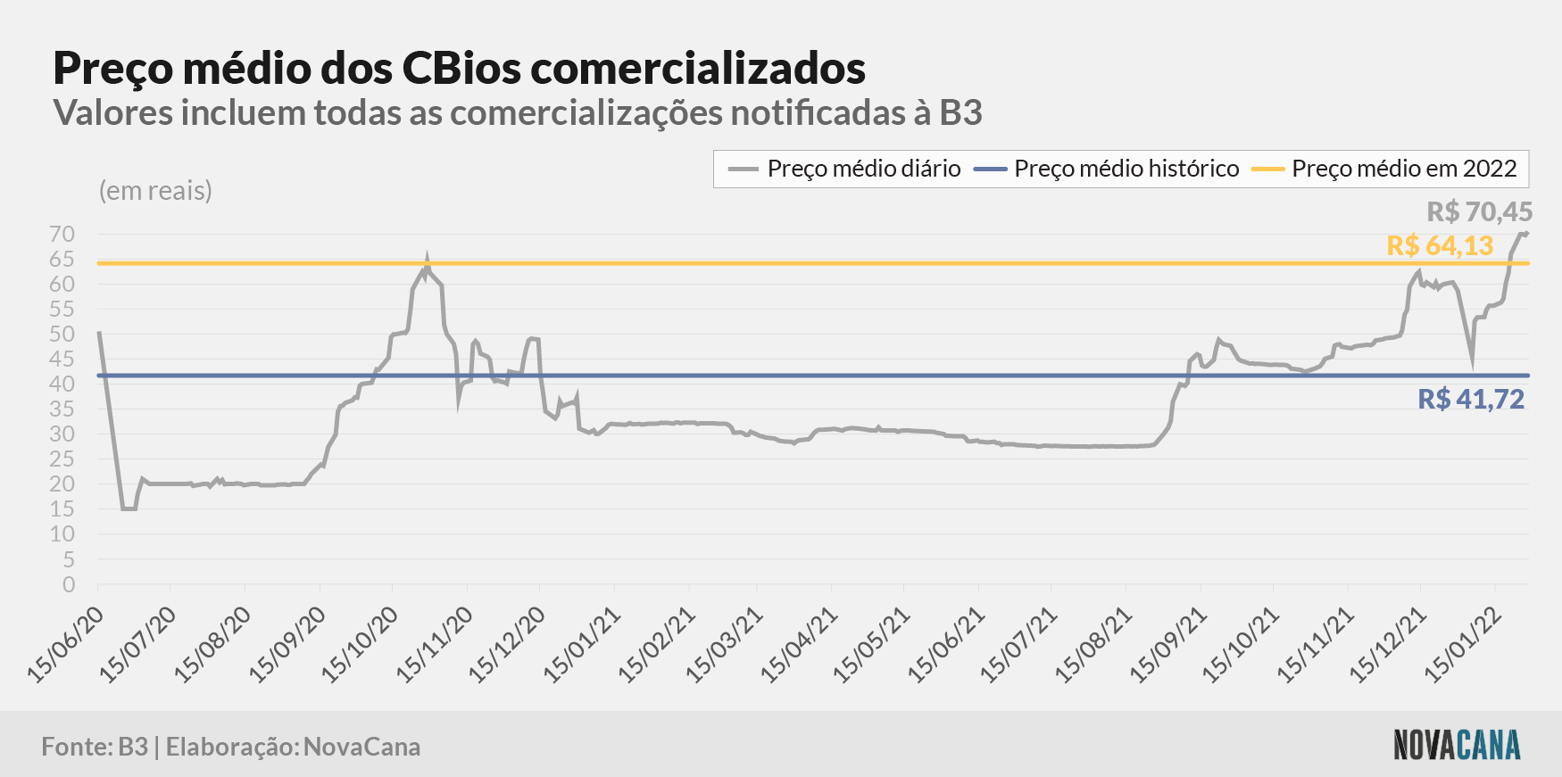 cbios b3 5 preco evolucao 020222
