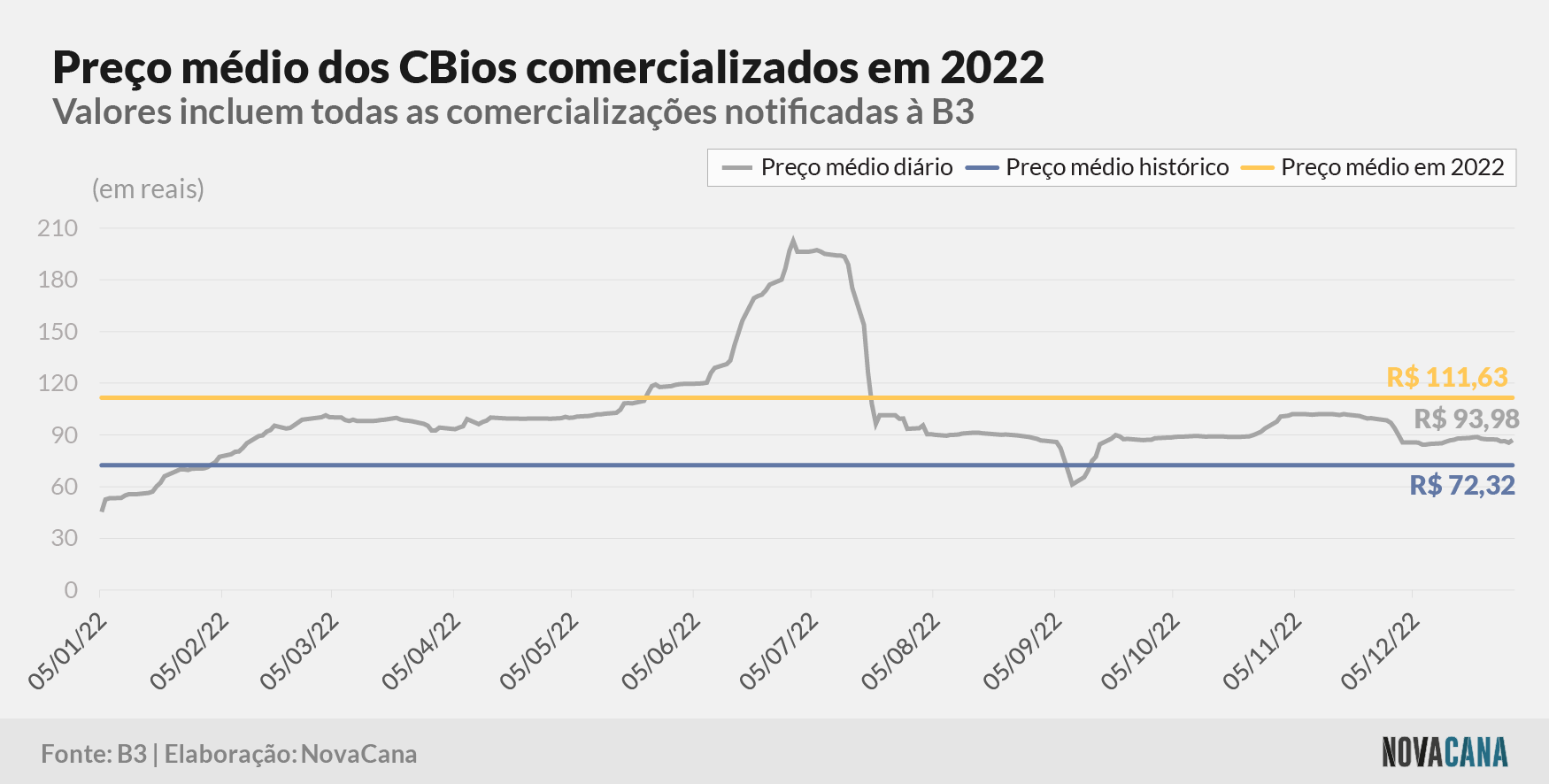 cbios b3 5 preco evolucao 100123