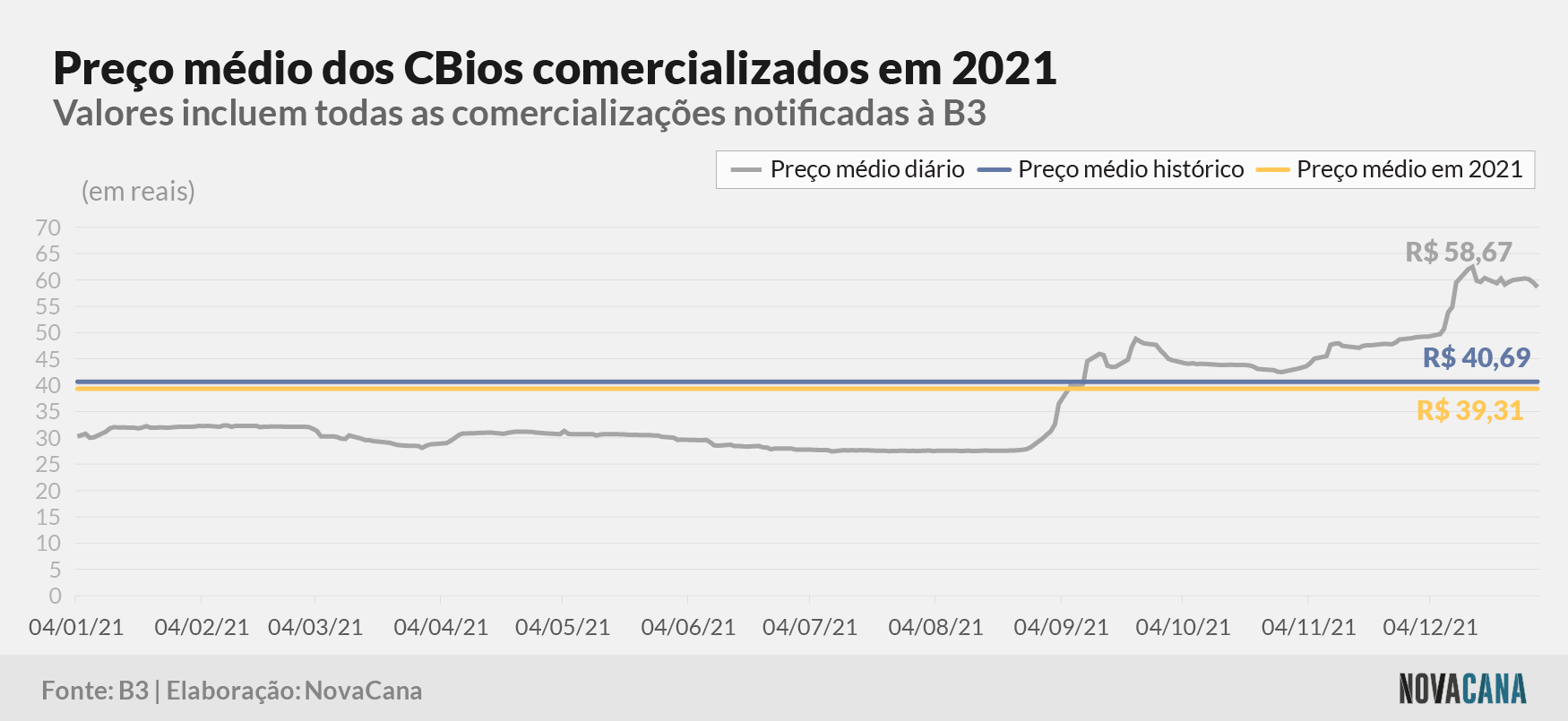 cbios b3 5 preco evolucao 110122