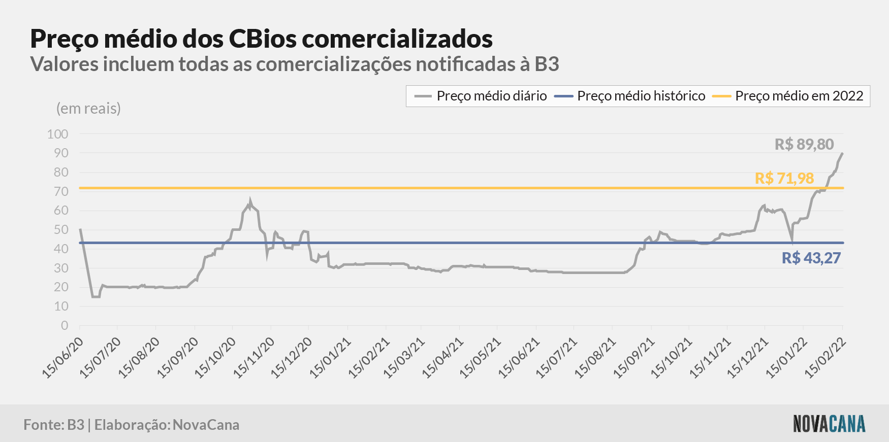 cbios b3 5 preco evolucao 160222