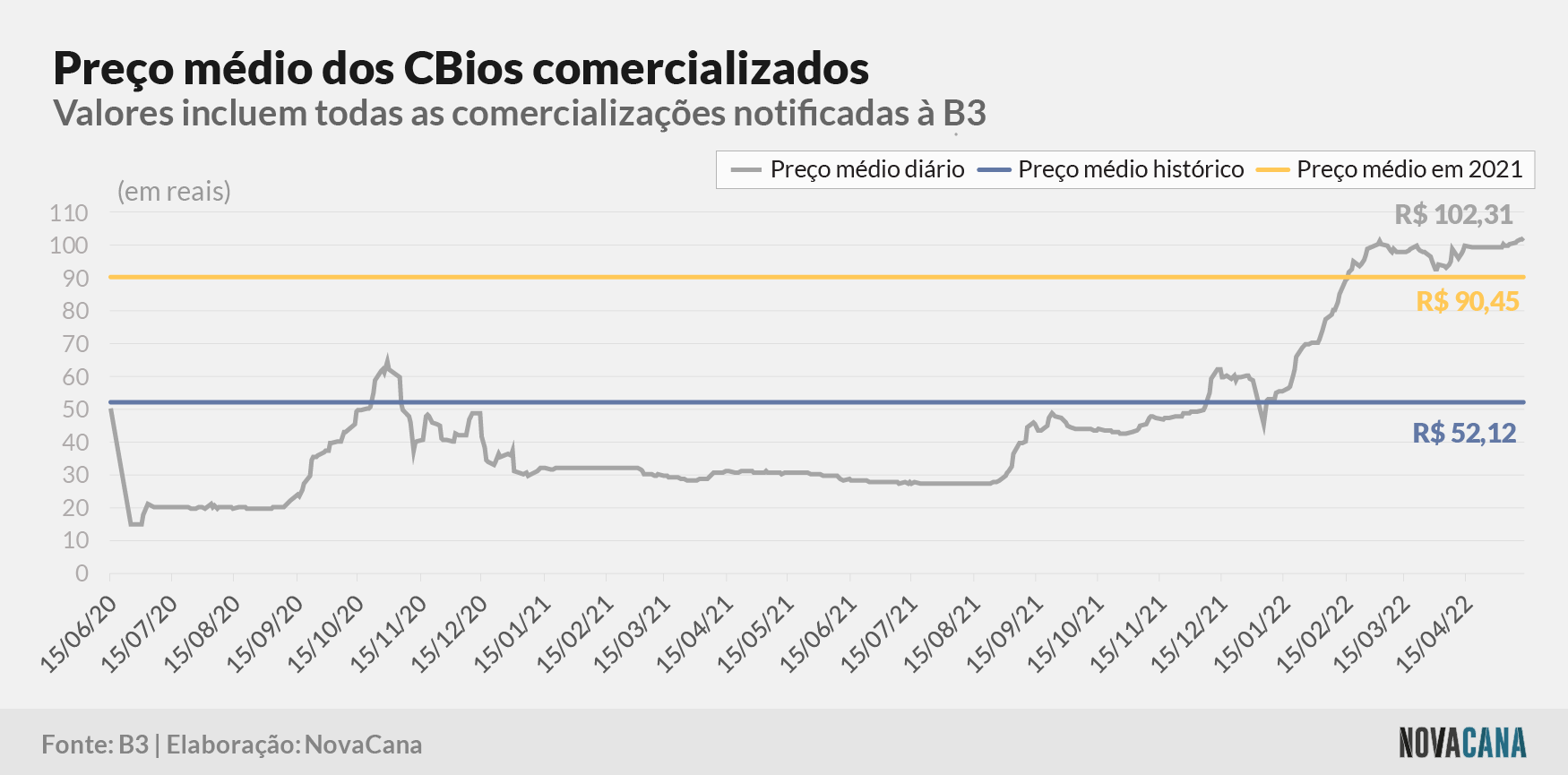 cbios b3 5 preco evolucao 160522