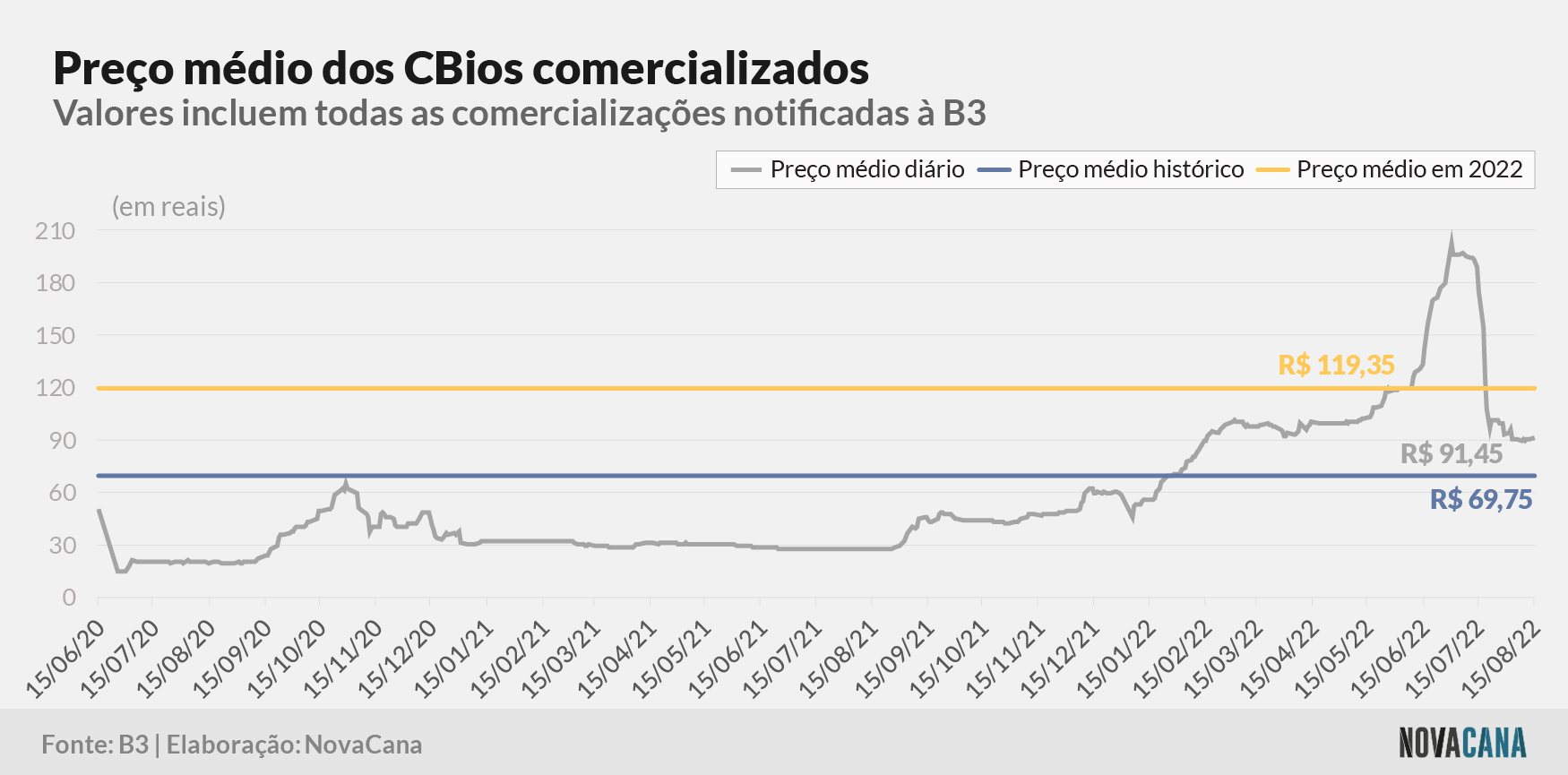 cbios b3 5 preco evolucao 160822