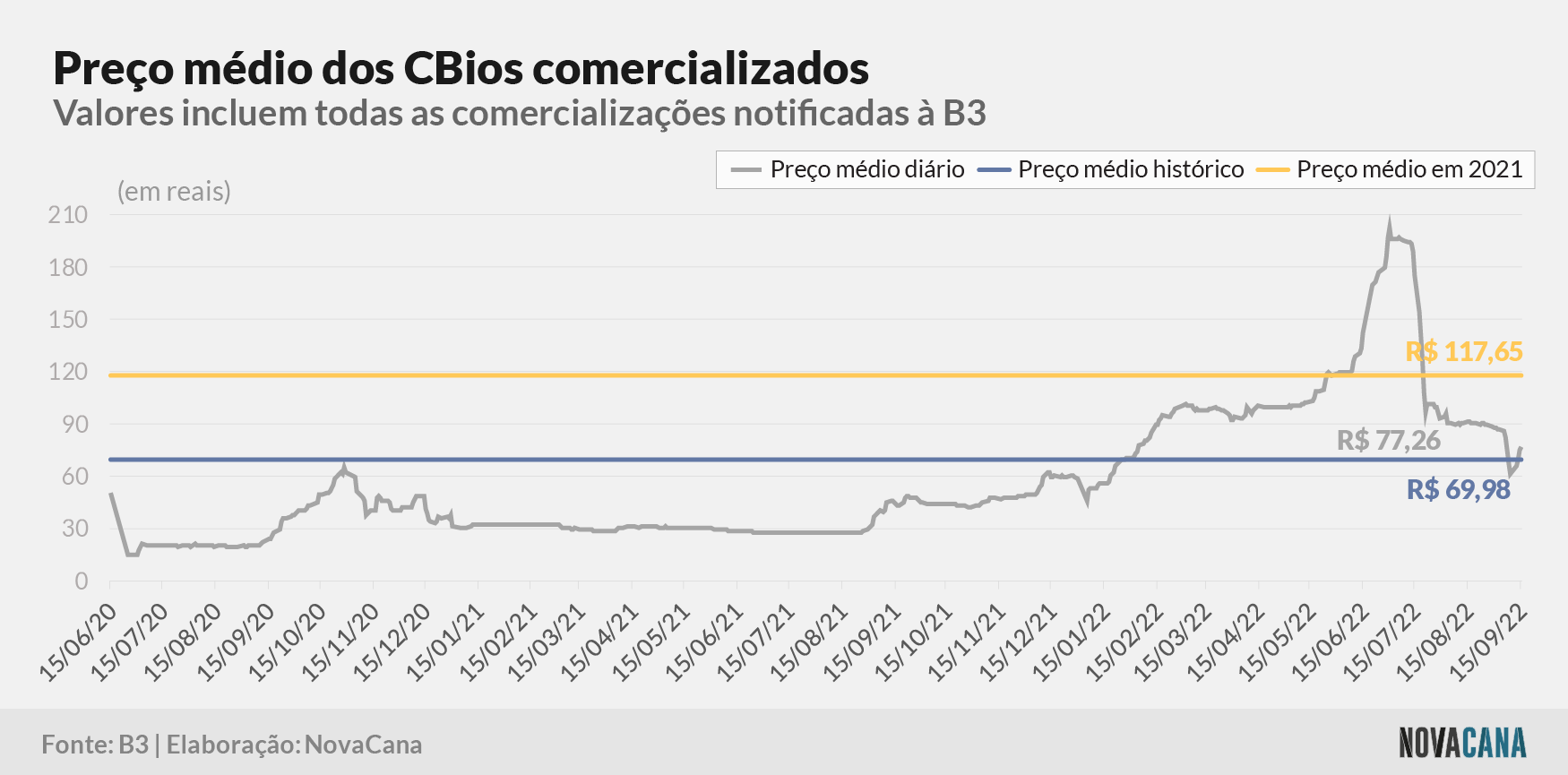cbios b3 5 preco evolucao 160922