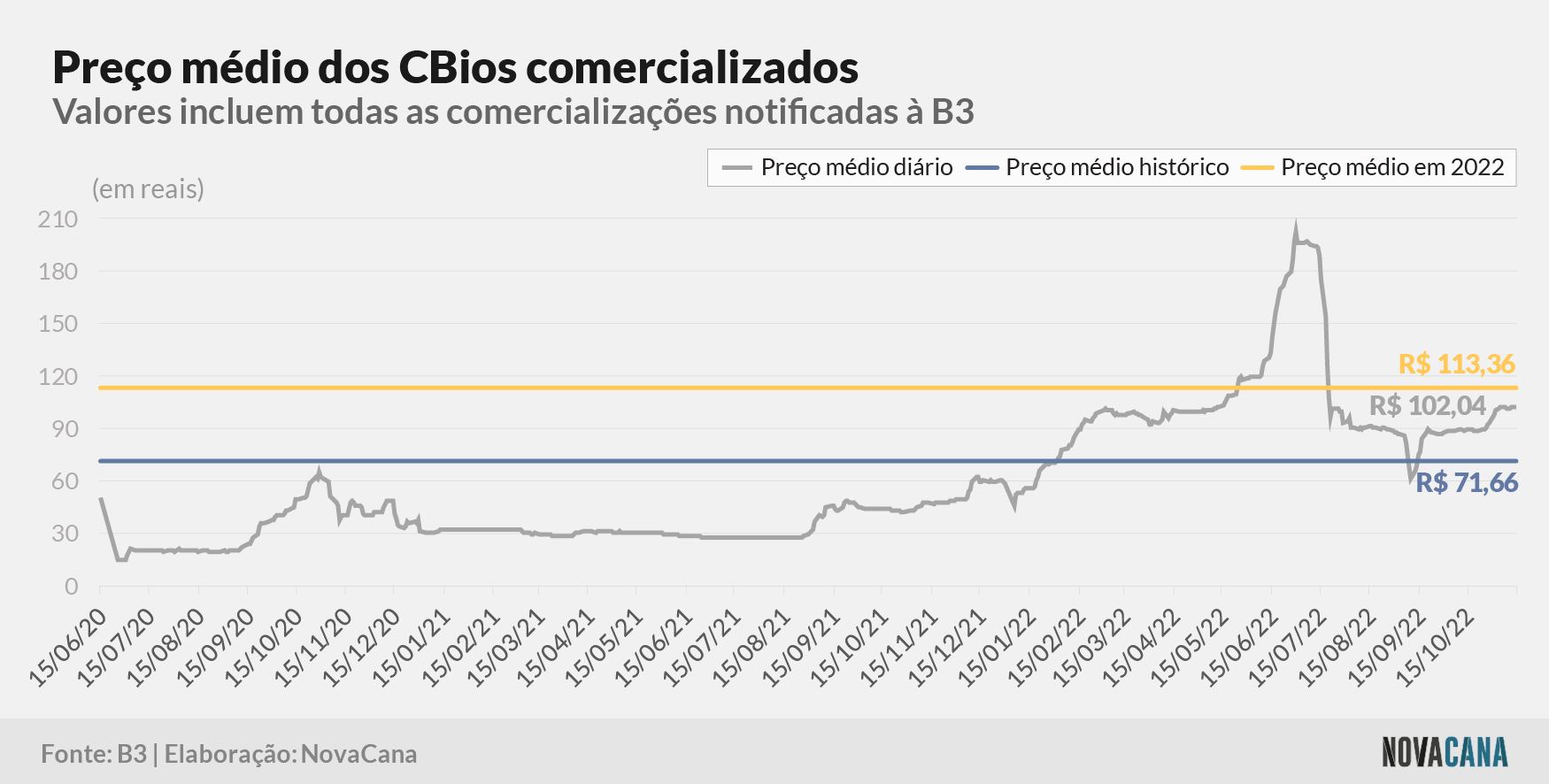 cbios b3 5 preco evolucao 161122