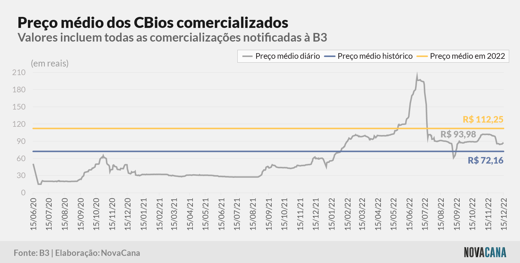 cbios b3 5 preco evolucao 161222