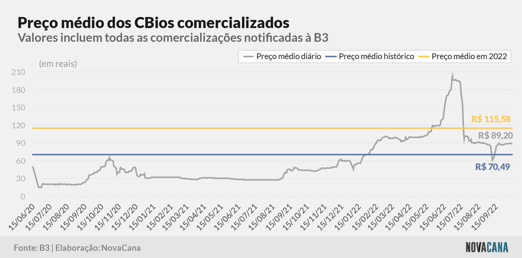cbios b3 5 preco evolucao 171022