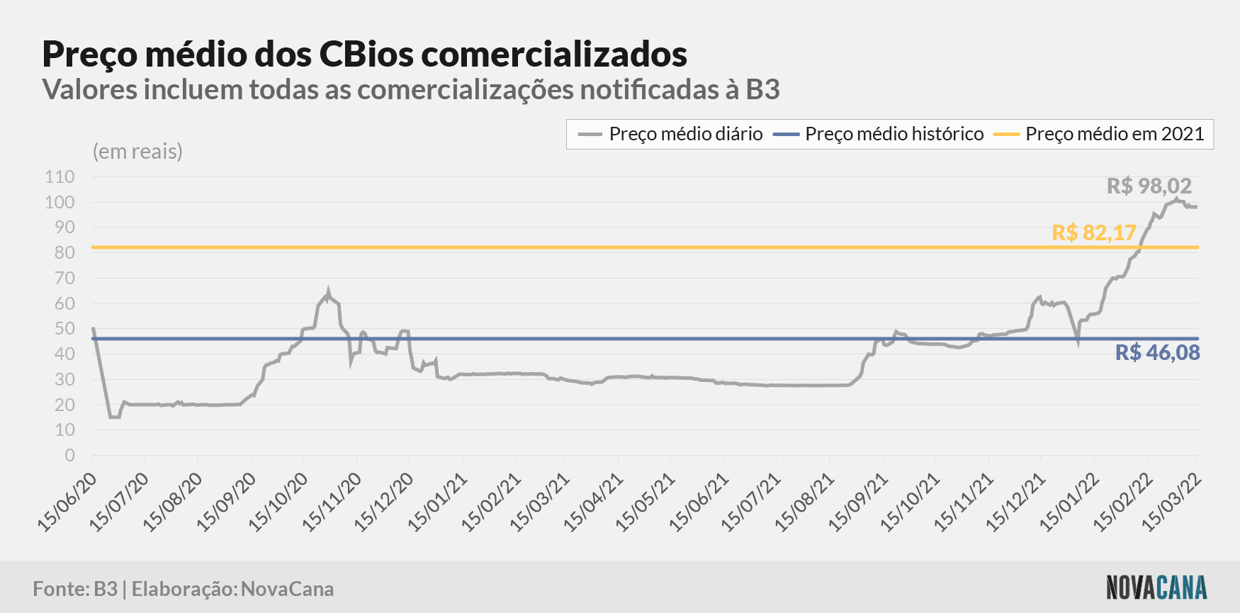 cbios b3 5 preco evolucao 180322