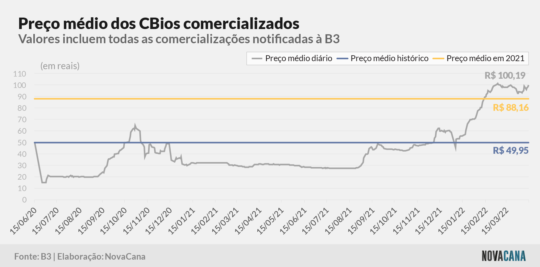 cbios b3 5 preco evolucao 180422