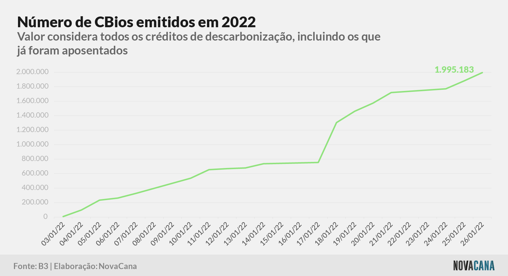 cbios b3 6 2022 020222