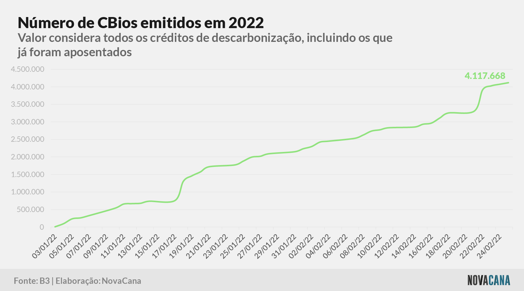 cbios b3 6 2022 030322