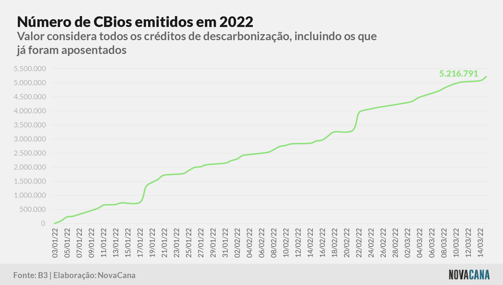 cbios b3 6 2022 180322