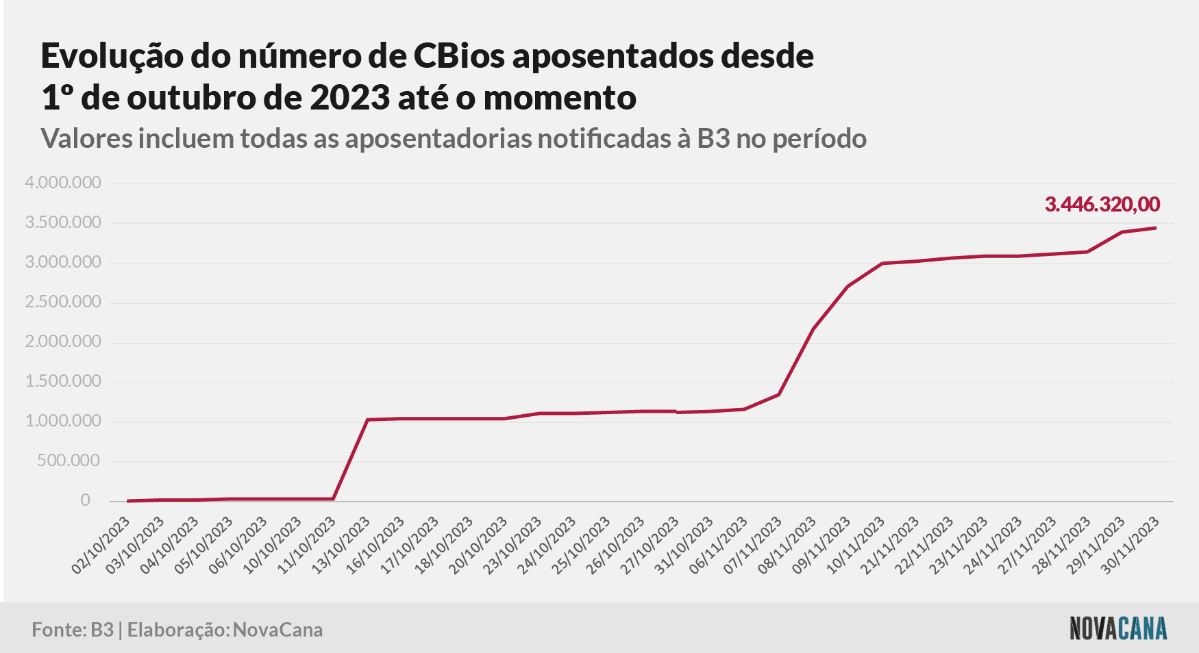 CBios aposentados outubro 011223