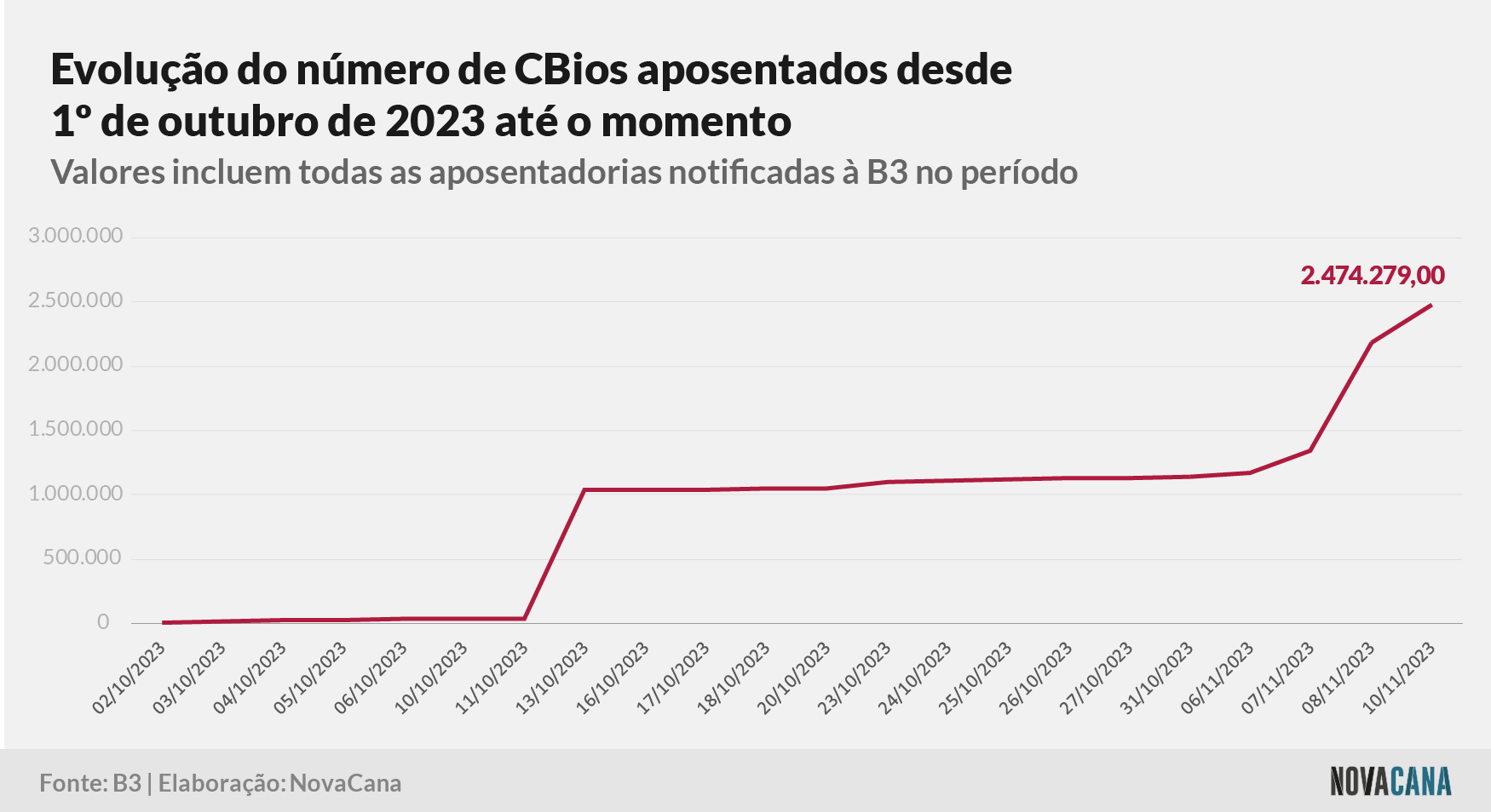 CBios aposentados outubro 171123
