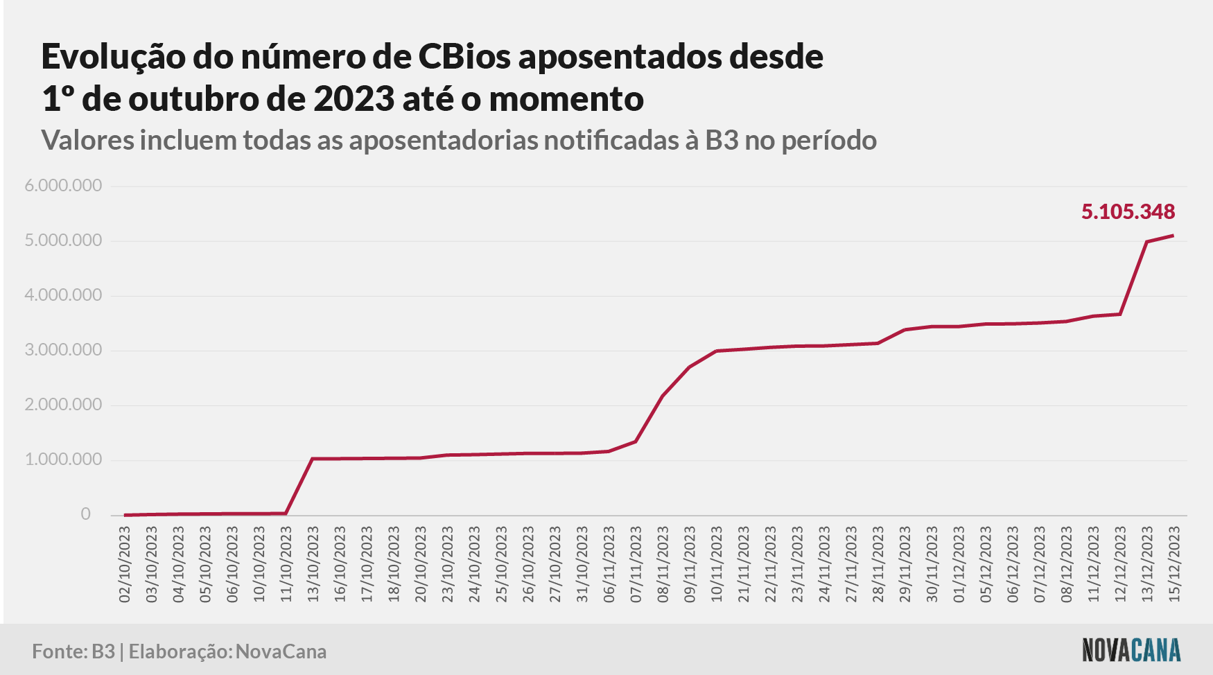 CBios aposentados outubro 181223