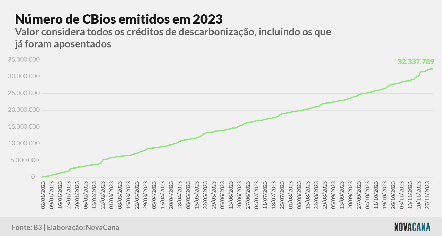 CBios emitidos 2023 011223