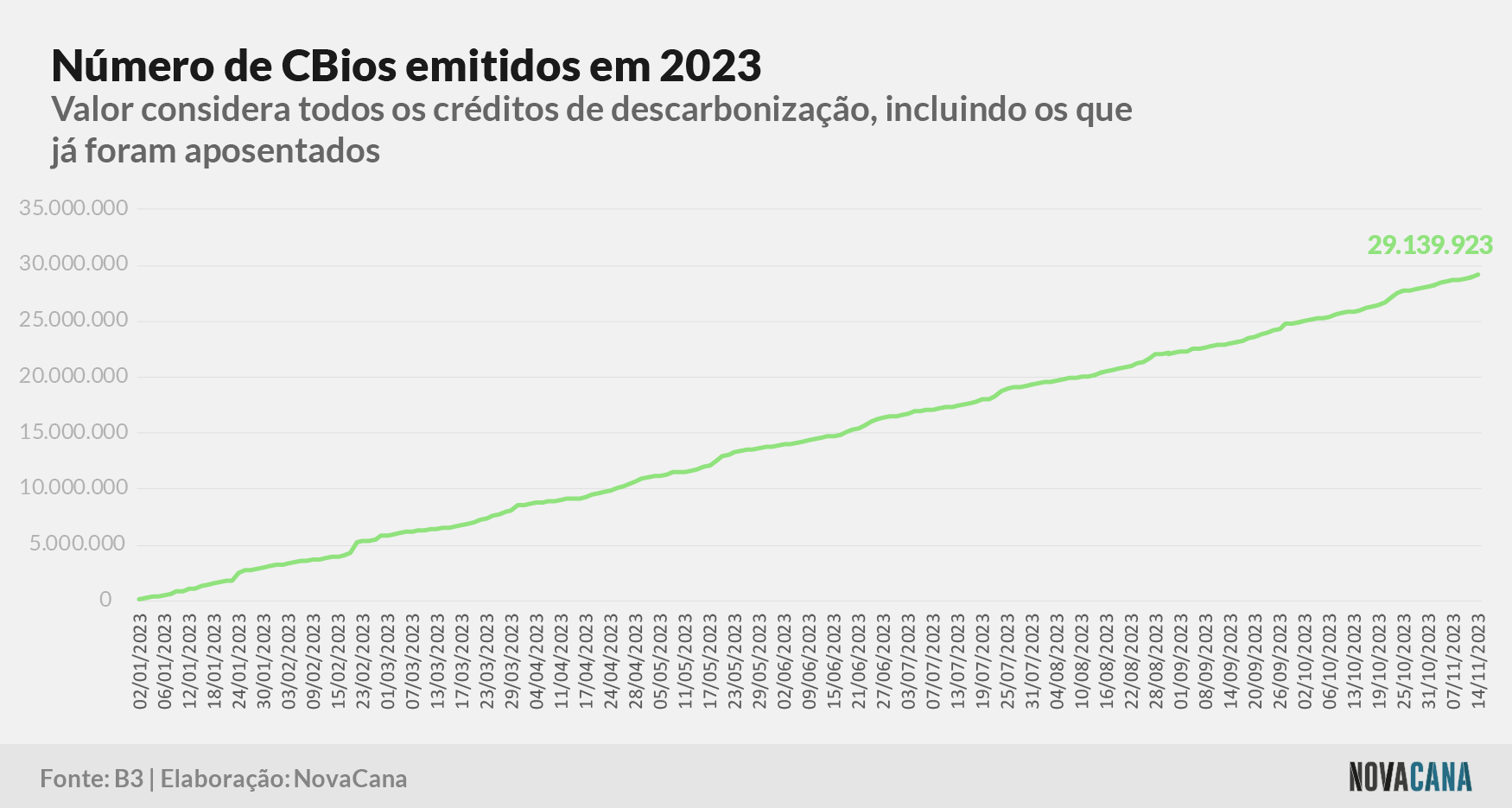 CBios emitidos 2023 171123