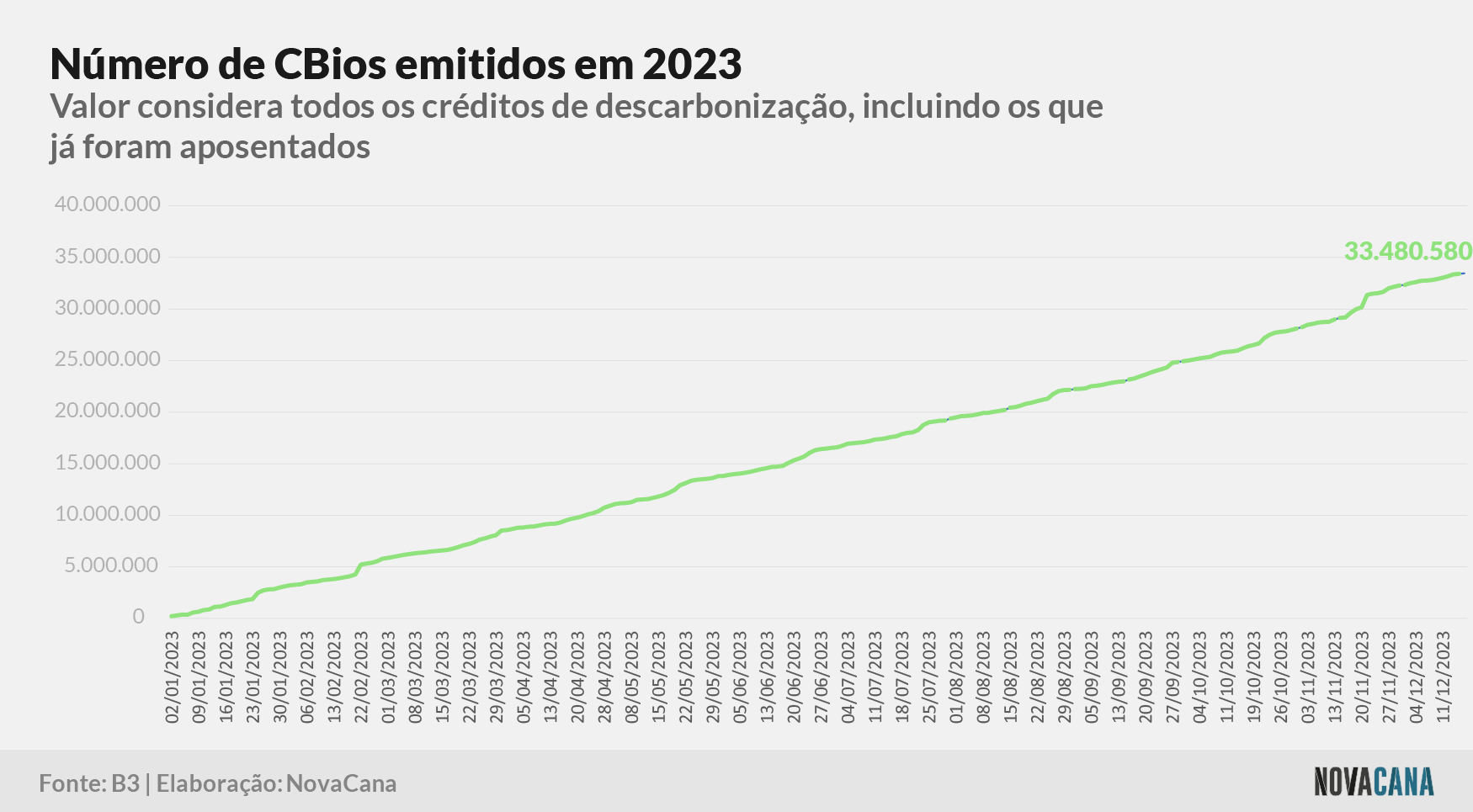 CBios emitidos 2023 181223