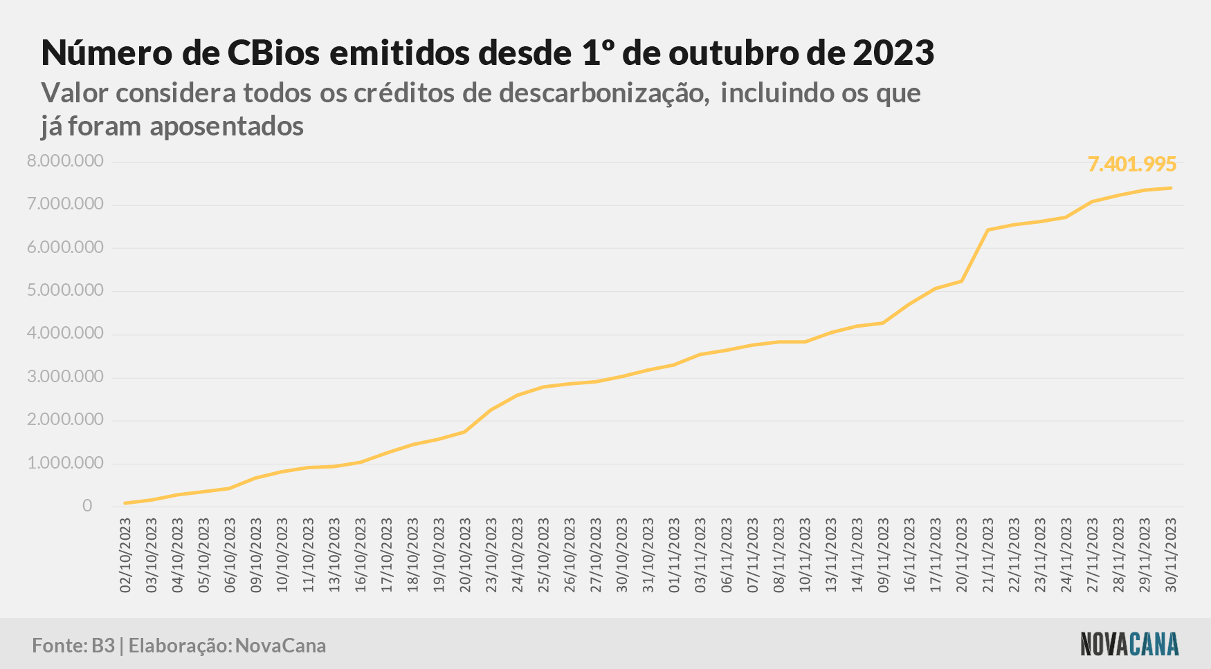 CBios emitidos outubro 011223