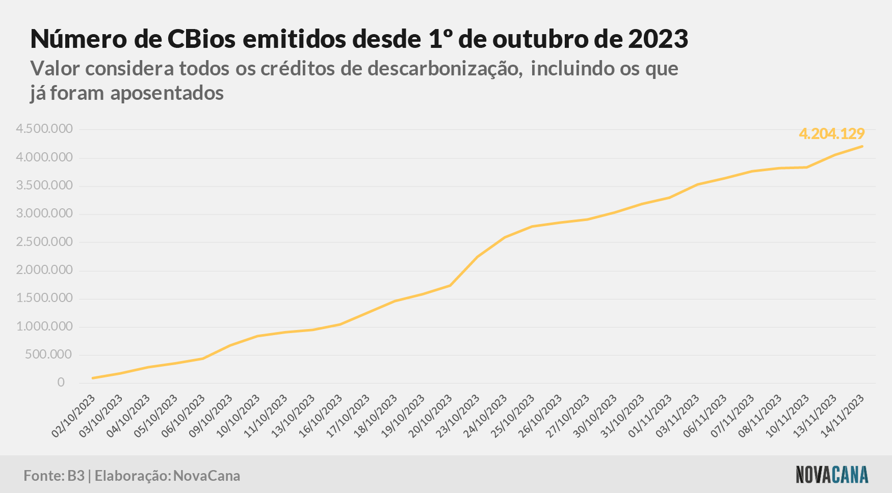 CBios emitidos outubro 171123