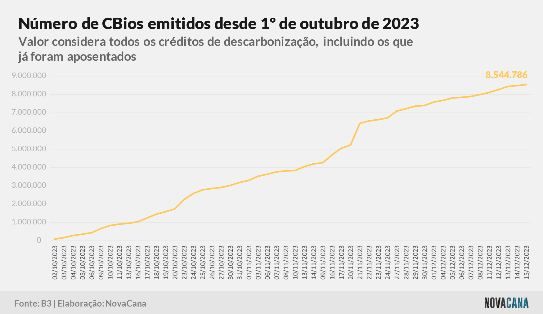 CBios emitidos outubro 181223