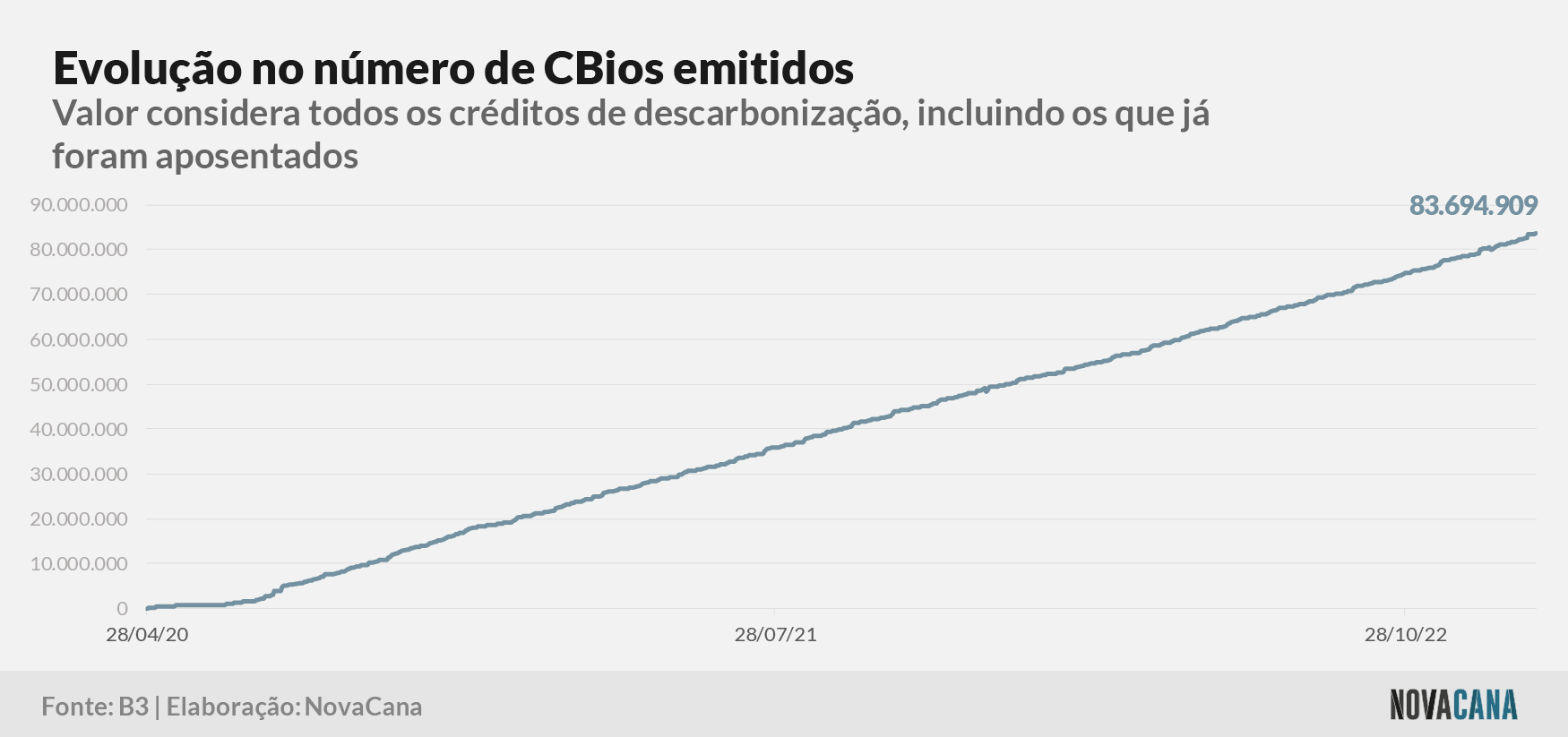 cbios b3 1 emissao 010223