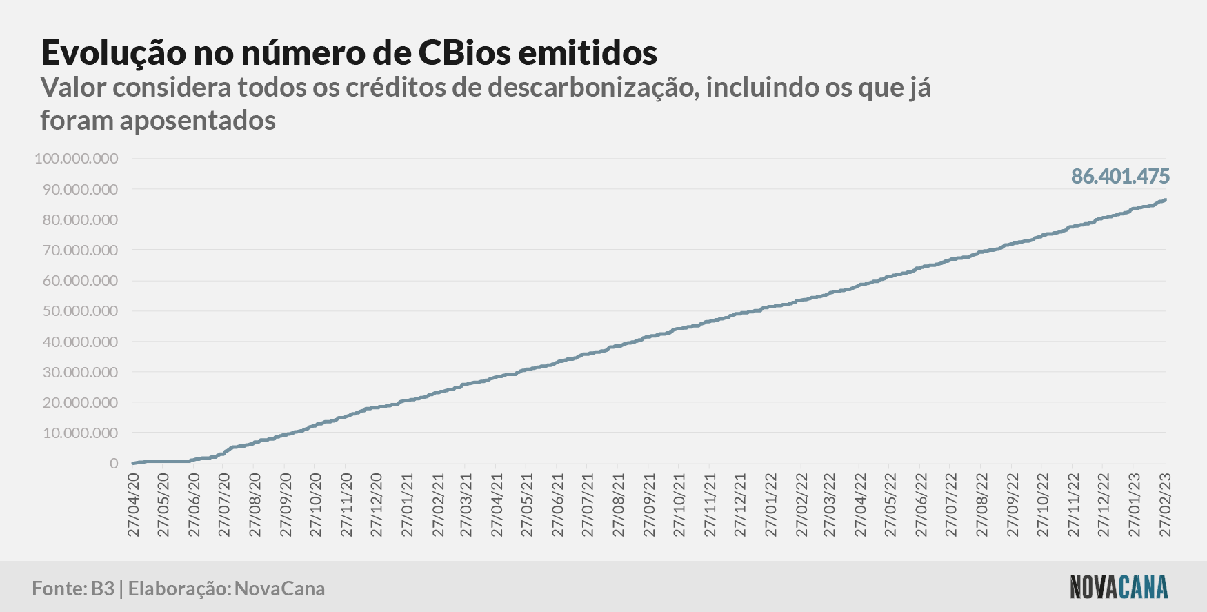 cbios b3 1 emissao 010323