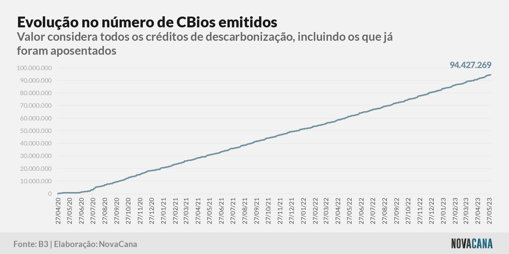 cbios b3 1 emissao 010623