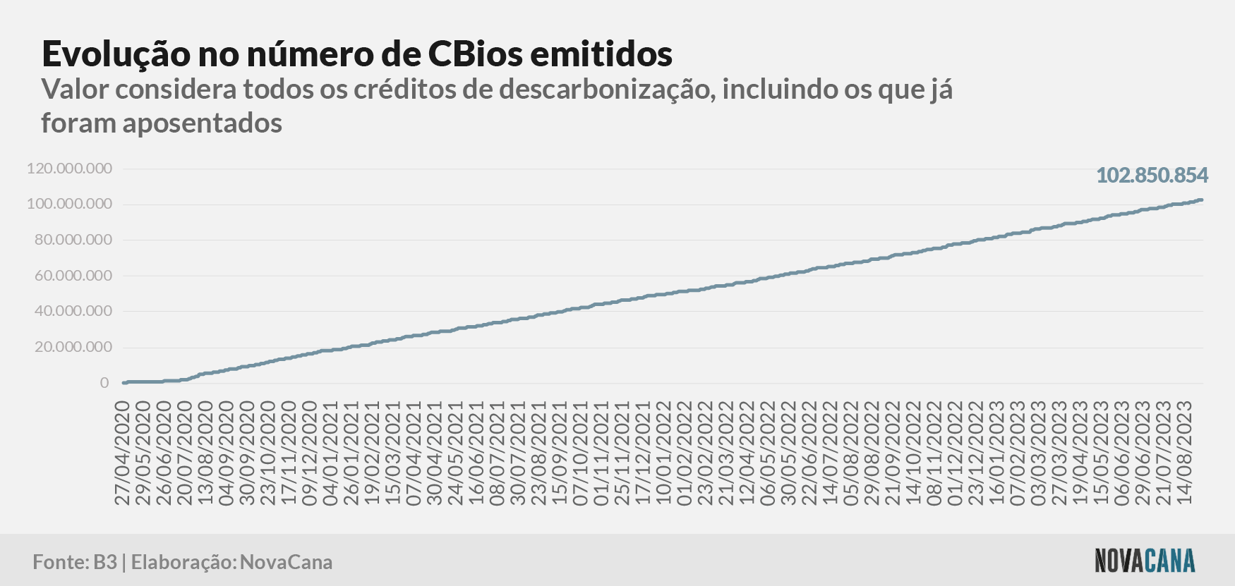 cbios b3 1 emissao 010923