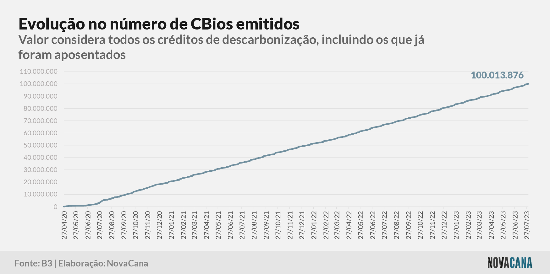 cbios b3 1 emissao 020823 V2