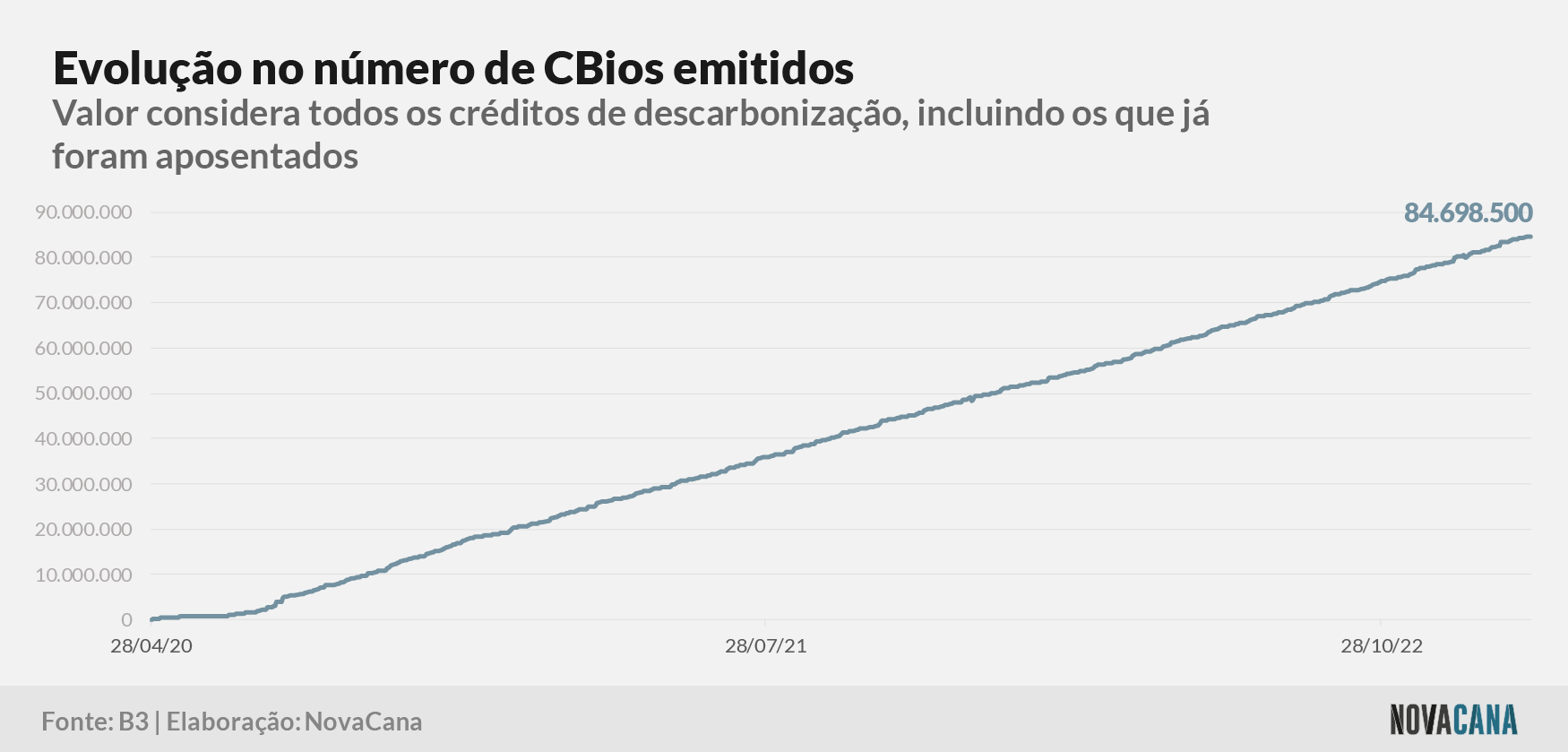 cbios b3 1 emissao 160223