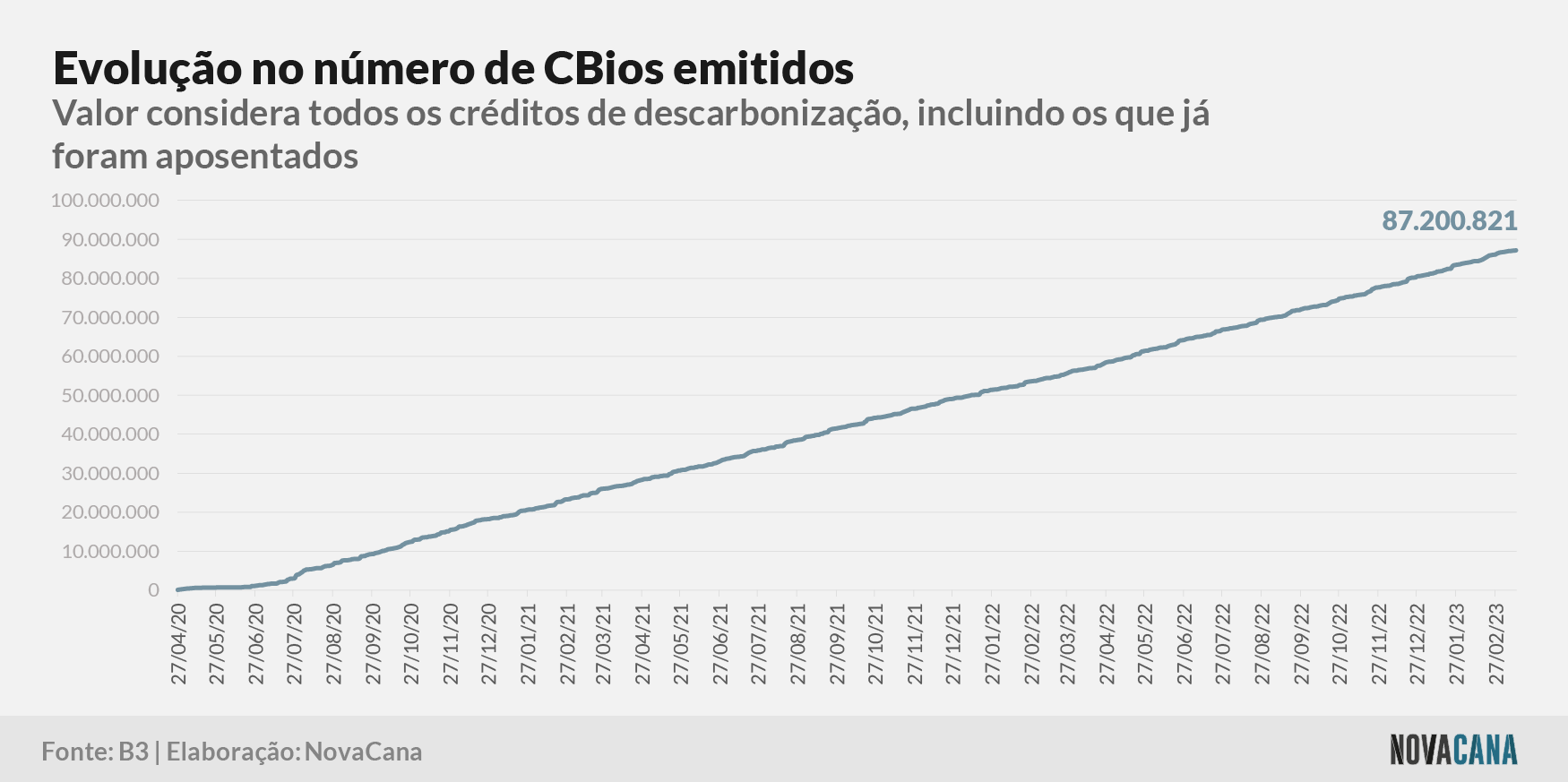 cbios b3 1 emissao 160323