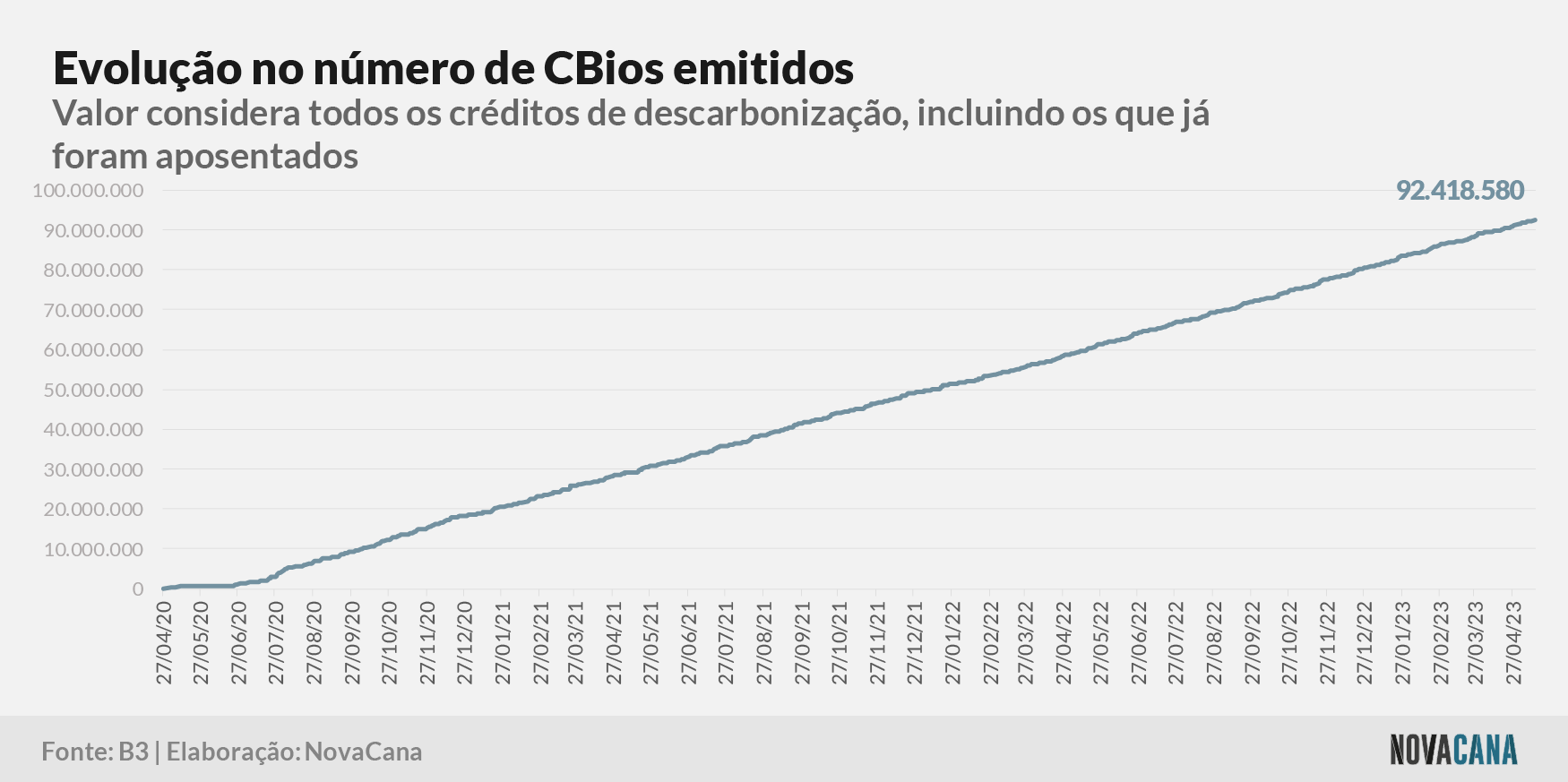 cbios b3 1 emissao 160523