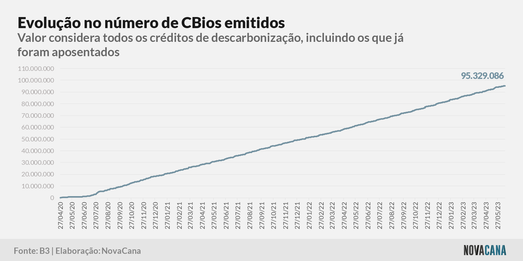 cbios b3 1 emissao 160623